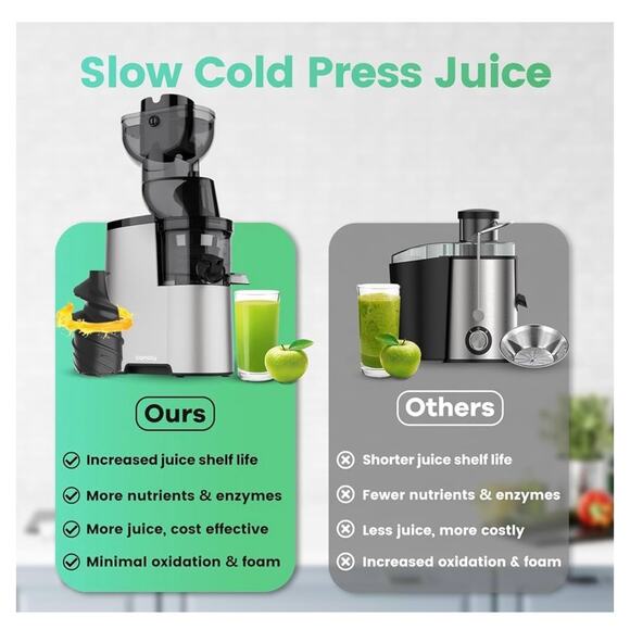 Canoly 002 Masticating Juicer NWT - Picture 3 of 12